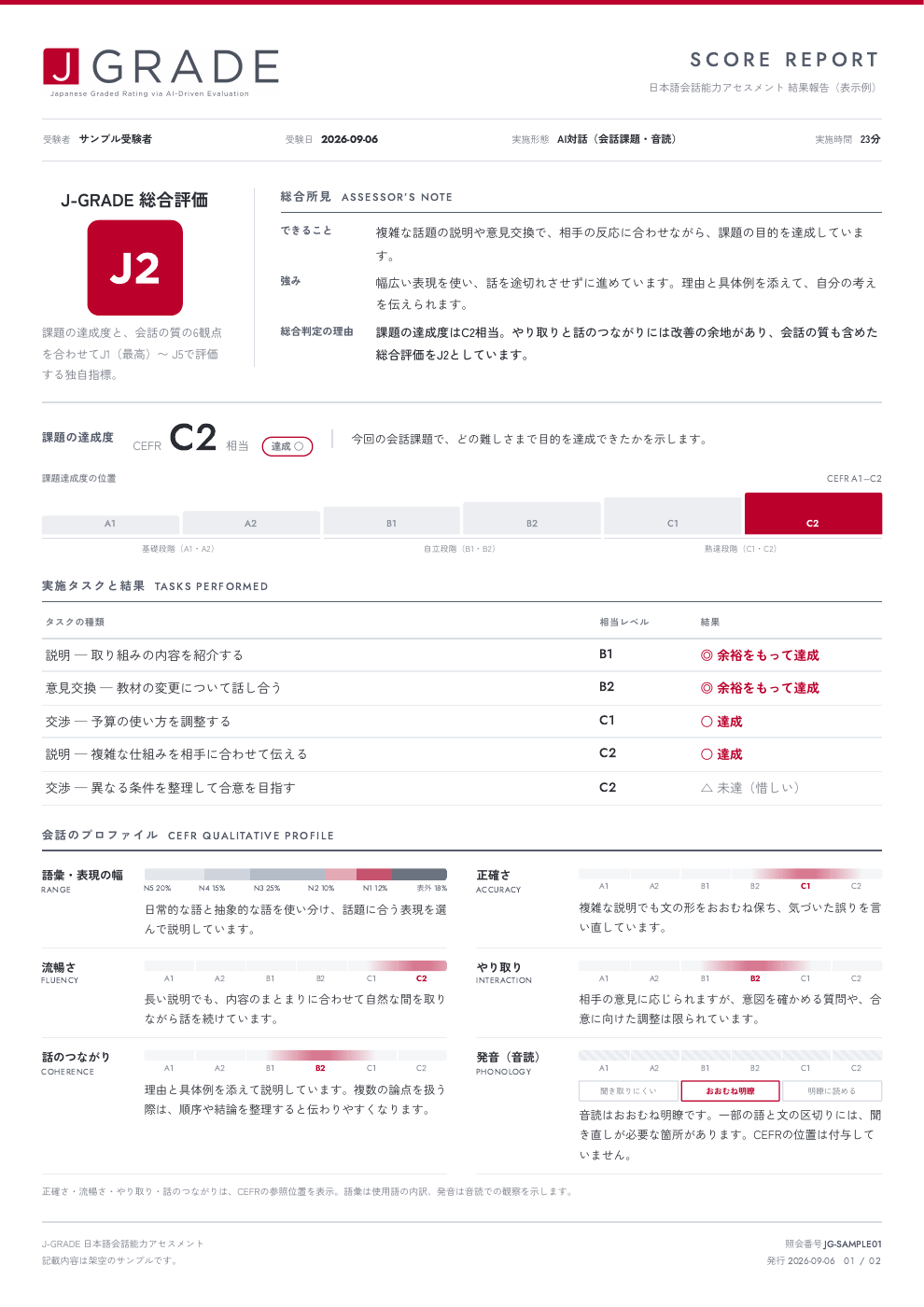 結果レポート: J2 / CEFR C2 (日本語)